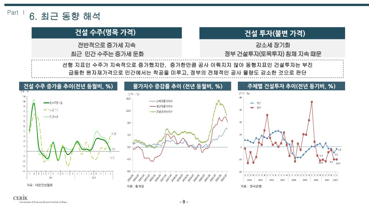 2023_건설_경기전망(건설산업연구원)_8.jpg