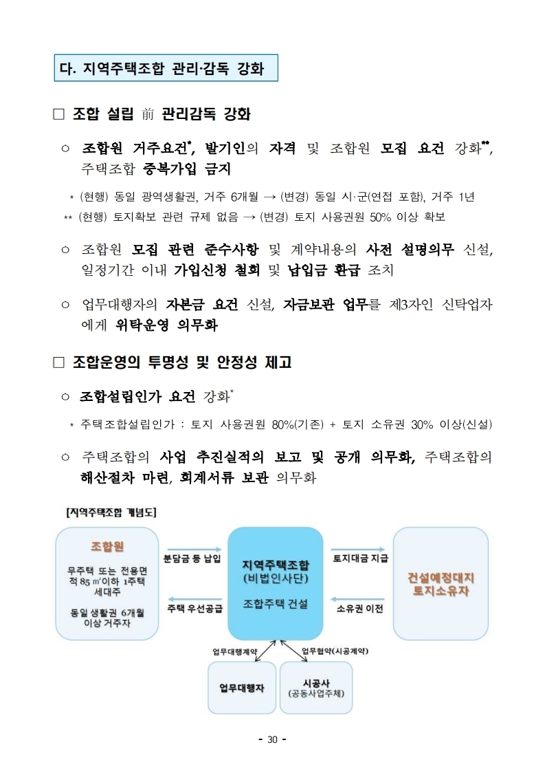 [참고자료]190423(14시이후) 2019년 주거종합계획 (1).pdf_page_34.jpg