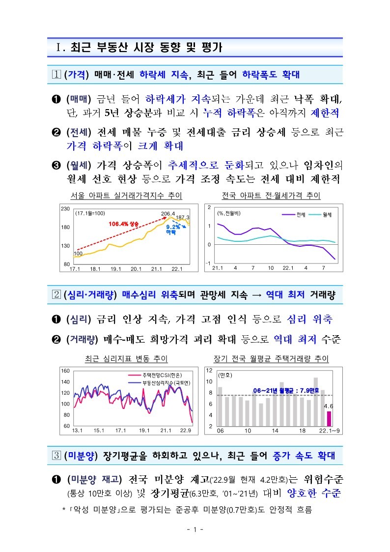 (별첨2)_부동산_시장_현안_대응_방안_3.jpg