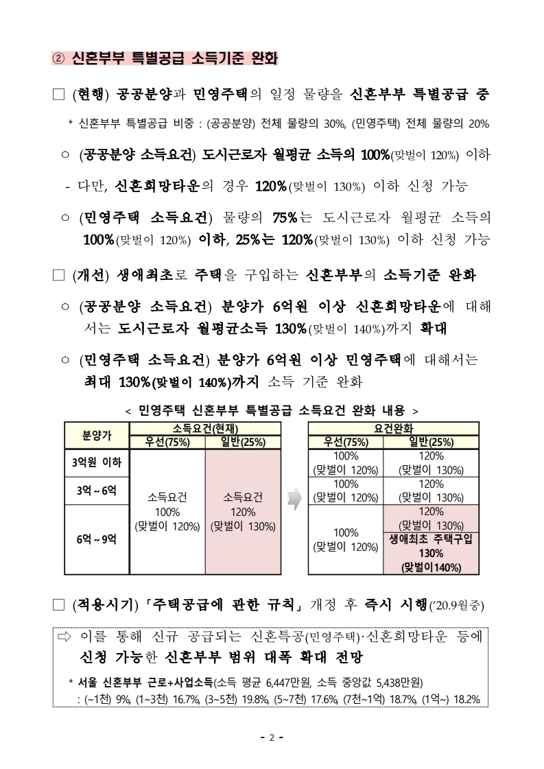 200710(11시30분이후)주택시장 안정 보완대책_중 국토교통부 소관 정책 관련.pdf_page_08.jpg