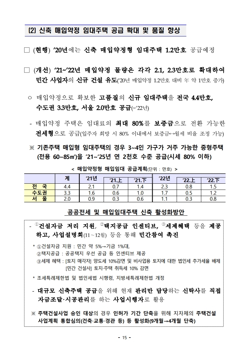 201119(9시이후)21년 상반기까지 전세형 주택이 전국 4.9만호_수도권 2.4만호 집중 공급 됩니다(주택정책과).pdf_page_22.jpg