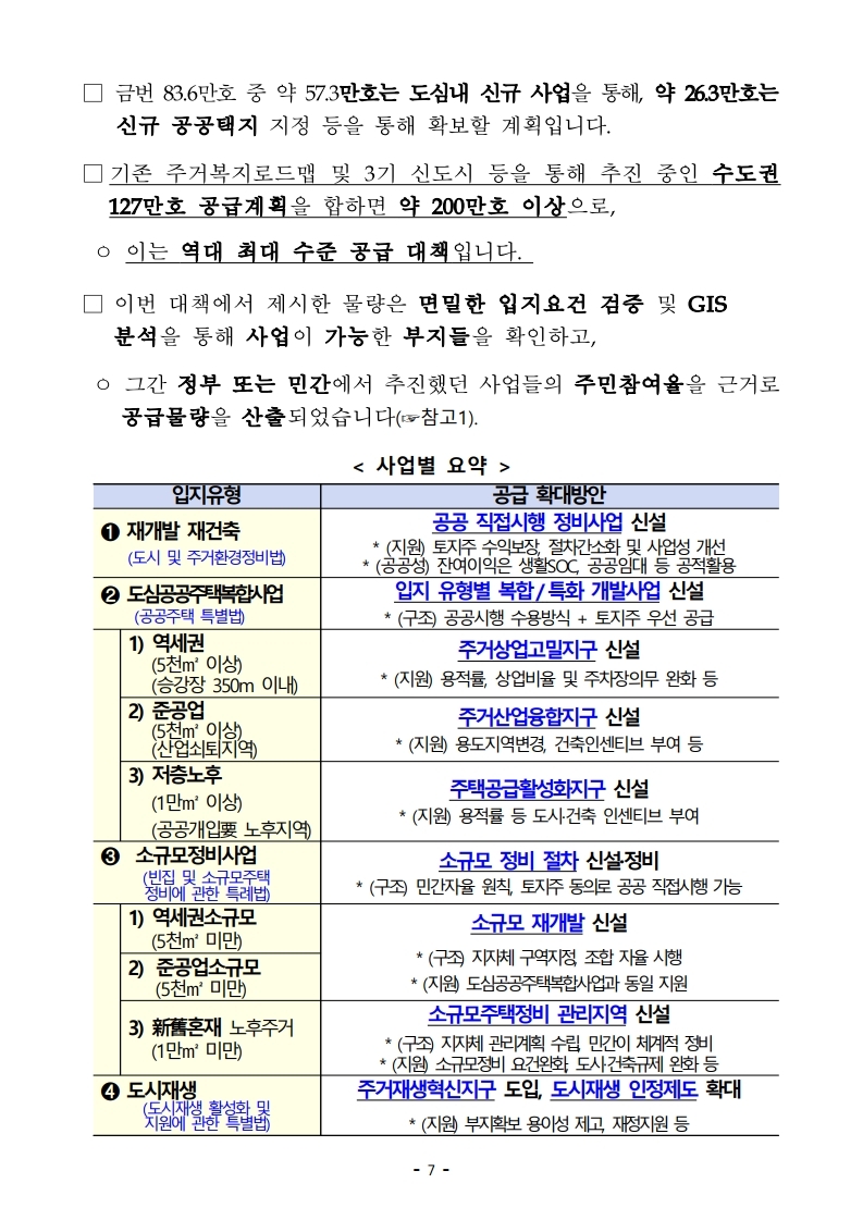 (보도자료)210204(10시이후)공공주도 3080_대도시권 주택공급 획기적 확대방안 발표.pdf_page_07.jpg