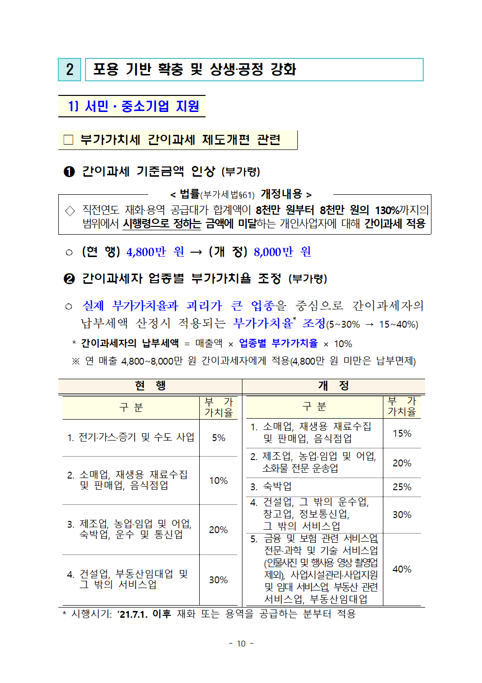 (요약본) 20년 세법개정 후속 시행령 개정안012.png