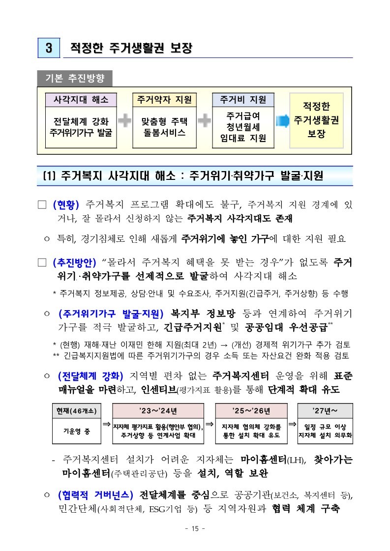 (참고)_주택시장_연착륙과_서민·취약계층_주거안정_역점_추진_230104_131959_34.jpg