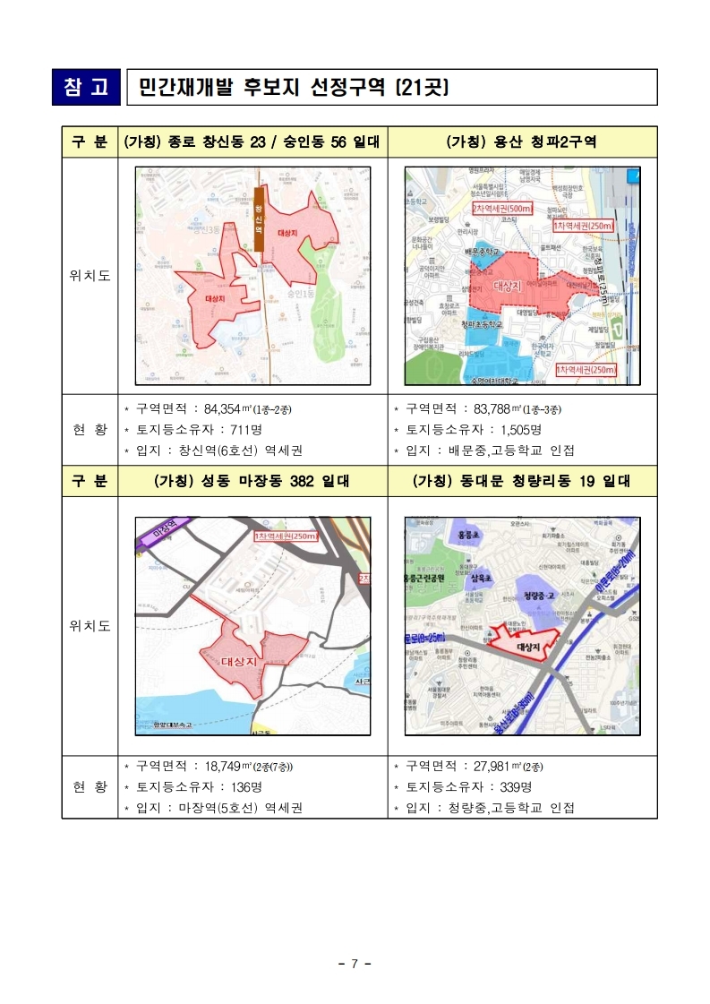 (엠바고10시30분)(자료제공)서울시,+신속통합기획+적용+'민간재개발+후보지'+21곳+선정...도시재생지역도+4곳.pdf_page_07.jpg