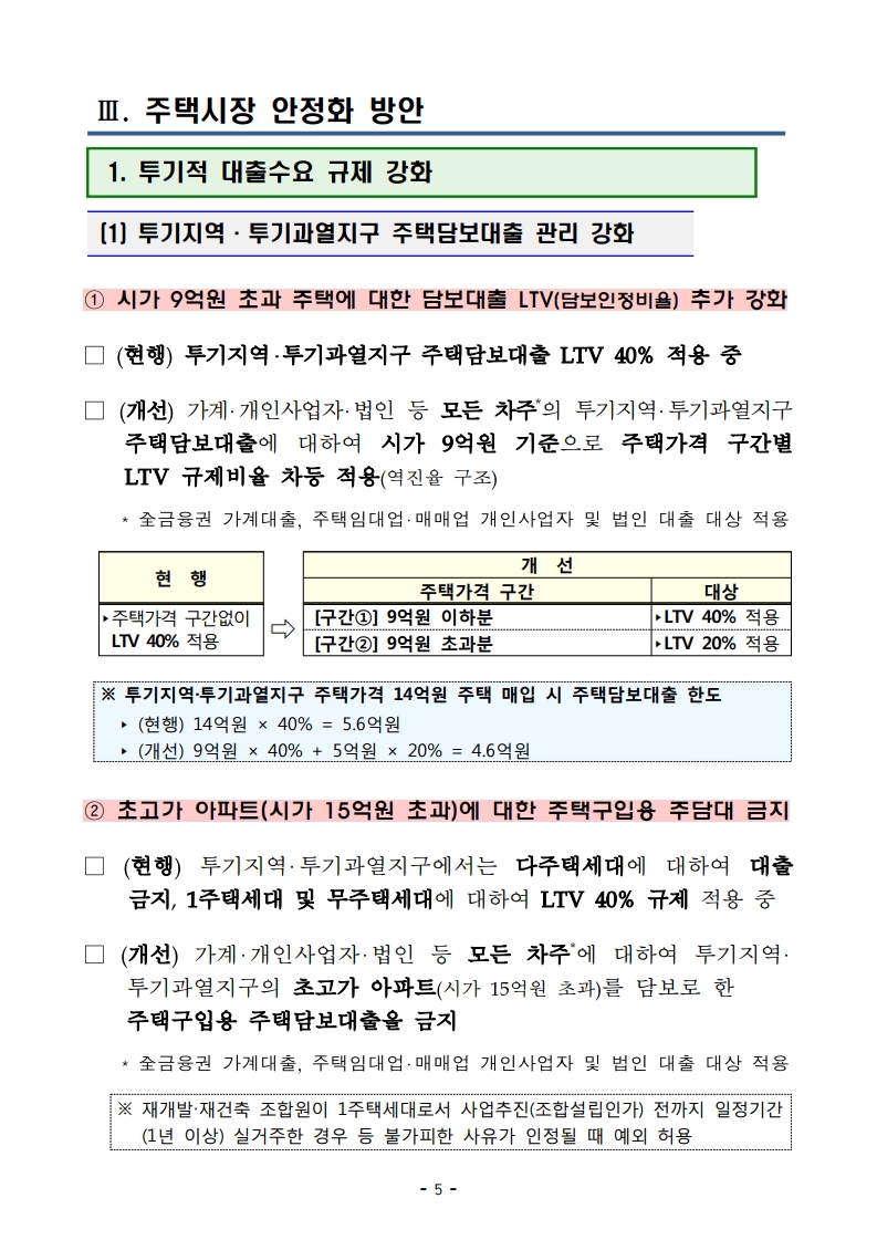 191216(13시이후)주택시장 안정화 방안(주택정책과).pdf_page_13.jpg