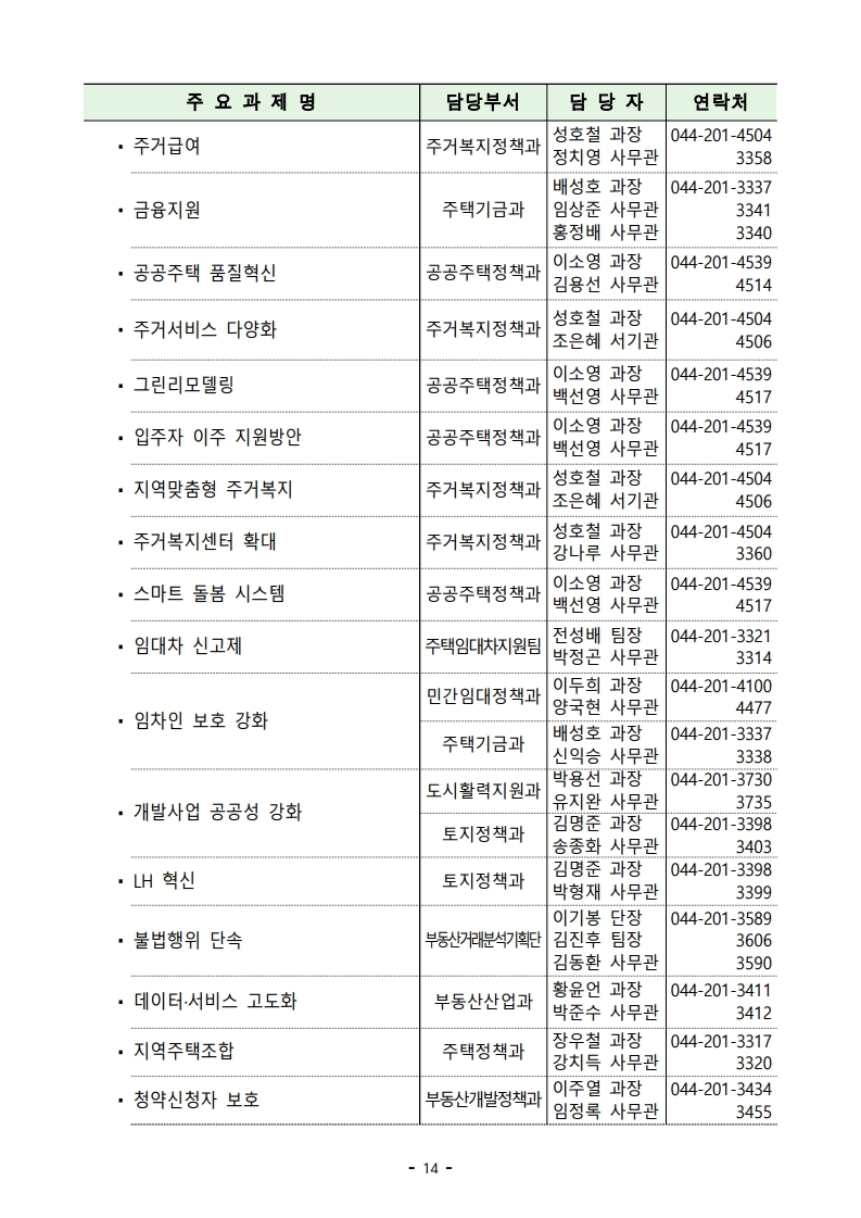 211228(조간)(참고)국토교통부_2022년_주요업무_추진계_발표(기획담당관)(1).pdf_page_14.jpg