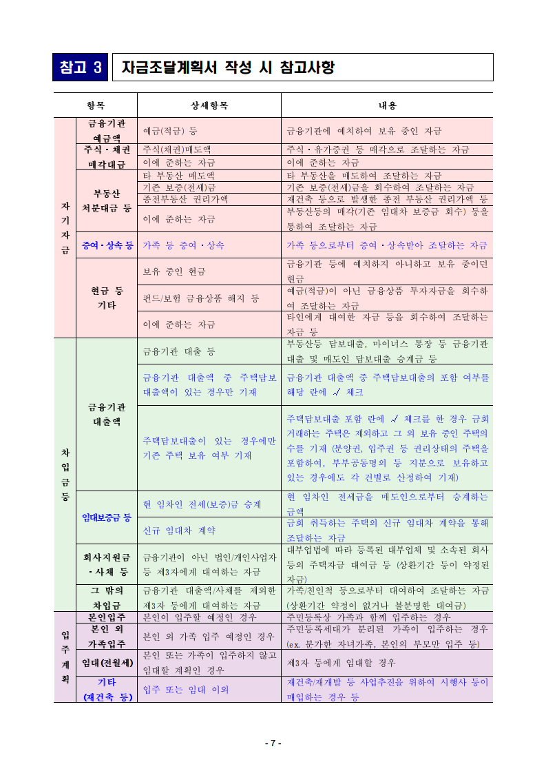 181203(석간) 투기과열지구 3억 이상 주택 매입 시_증여 상속 주담대 밝혀야(토지정책과)_0007.png