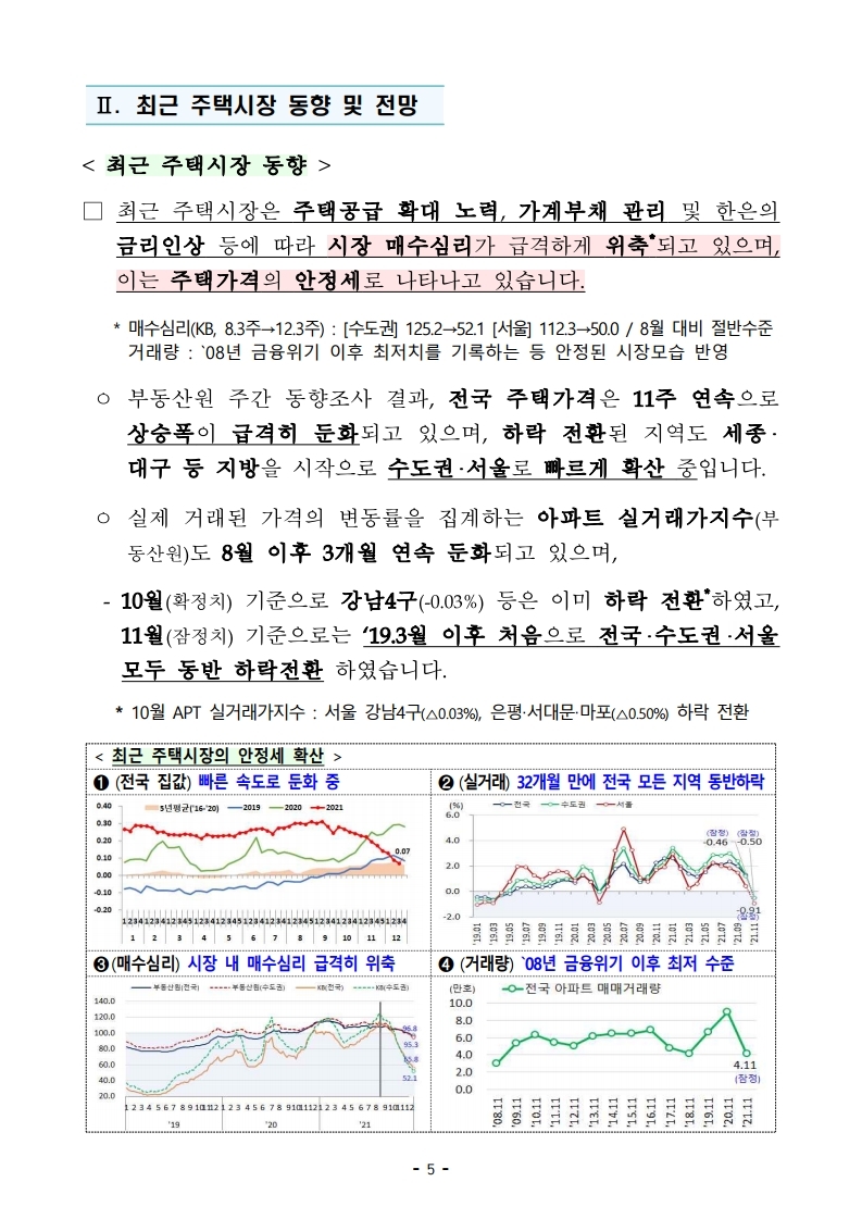 211228(조간)(보도)부동산시장안정_업무계획(주택정책과_등).pdf_page_05.jpg