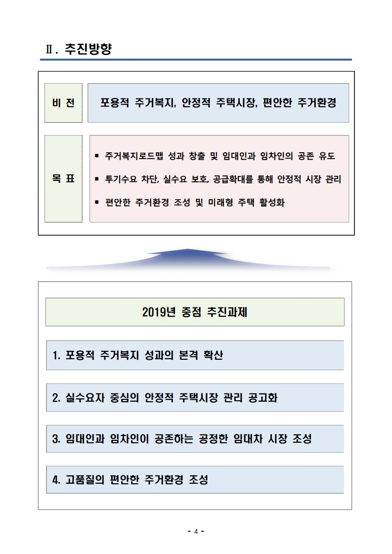 [참고자료]190423(14시이후) 2019년 주거종합계획 (1).pdf_page_08.jpg