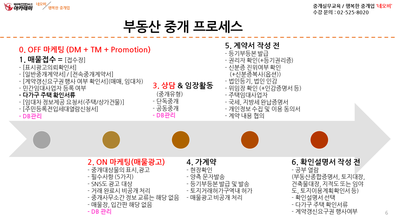 (최종)_부동산_계약_프로세스_(확인설명서_작성_방법)_2022.2.27_(강의용_수정).png