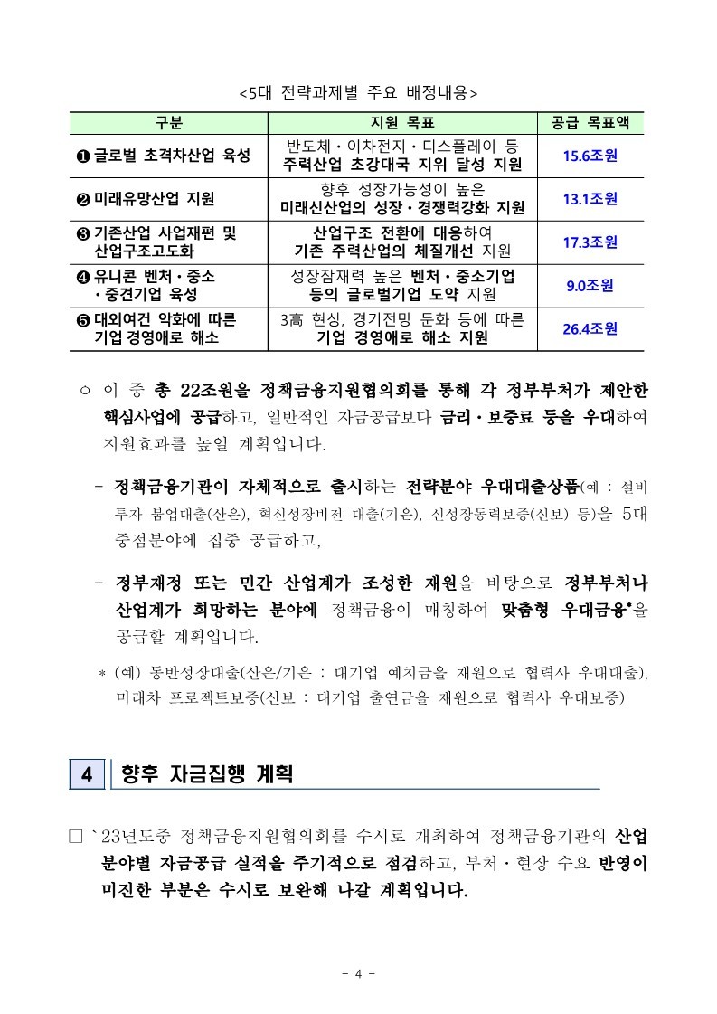 221226_(보도자료)_2023년도_정책금융기관_자금공급_방향_발표_4.jpg