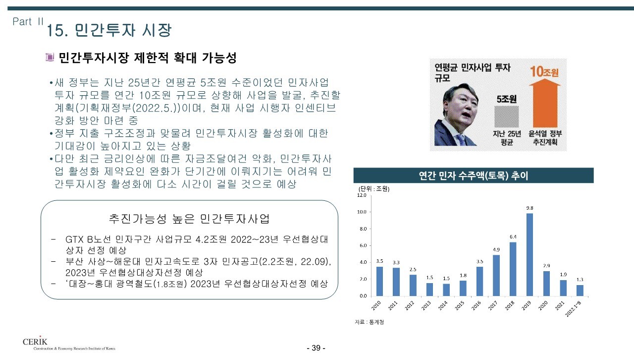 2023_건설_경기전망(건설산업연구원)_39.jpg