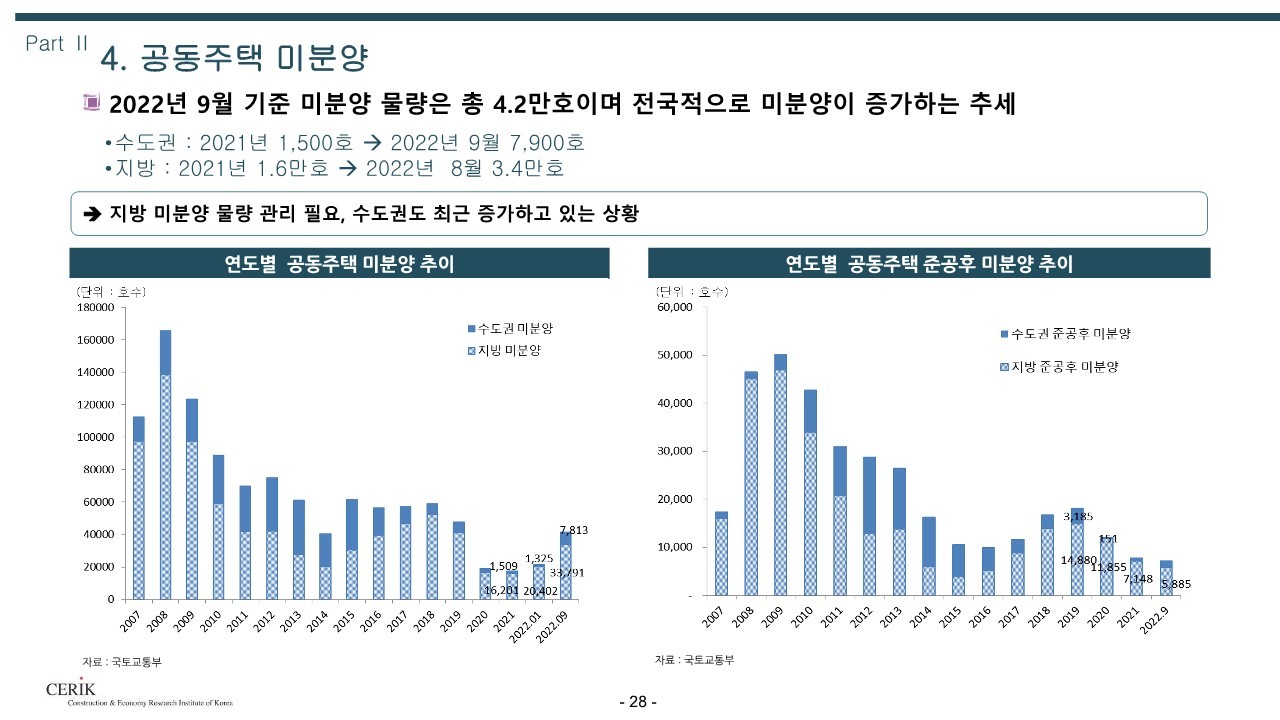 2023_건설_경기전망(건설산업연구원)_28.jpg