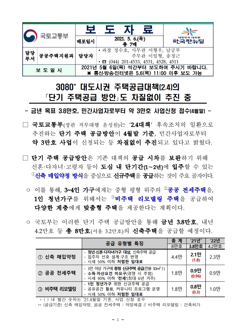 (보도자료)210506(11시이후)3080_대도시권 주택공급대책(2.4)의_단기 주택공급 방안_도 차질없이 추진 중(공공주택지원과).pdf_page_1.jpg