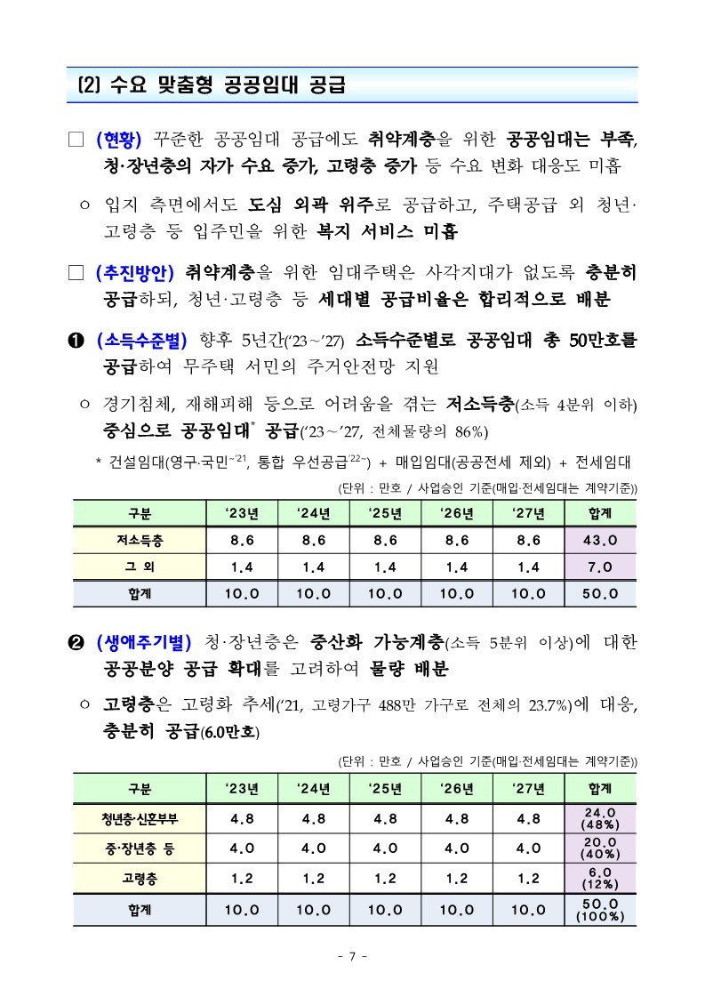 (참고)_주택시장_연착륙과_서민·취약계층_주거안정_역점_추진_230104_131959_26.jpg