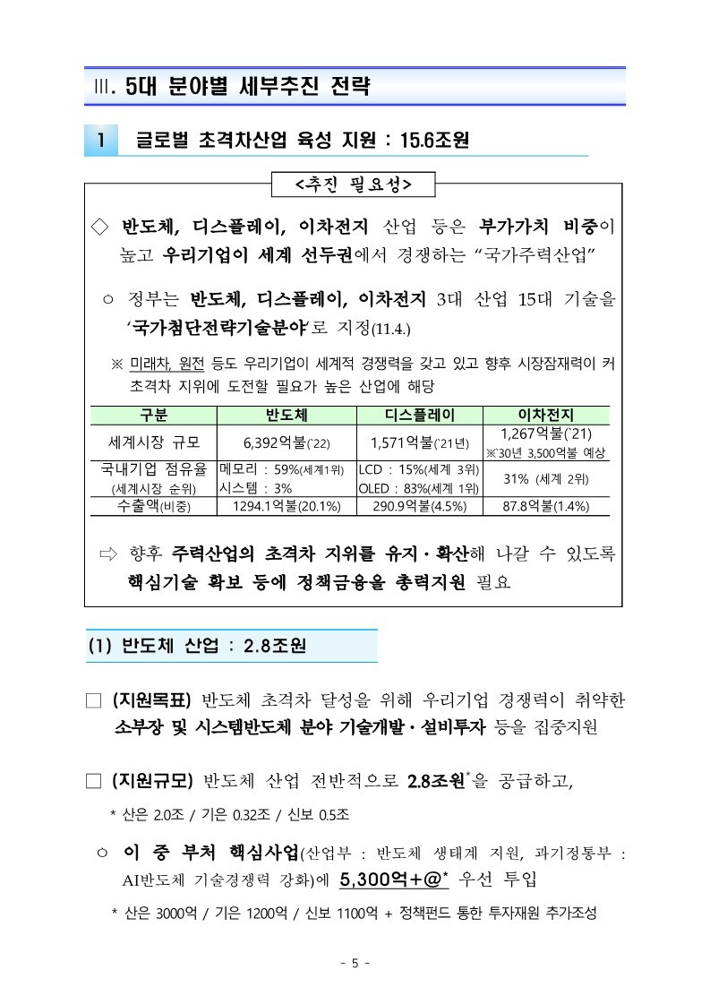 221226_(별첨2)_정책금융의_미래전략산업_지원_강화를_위한_2023년도_자금공급계획_7.jpg