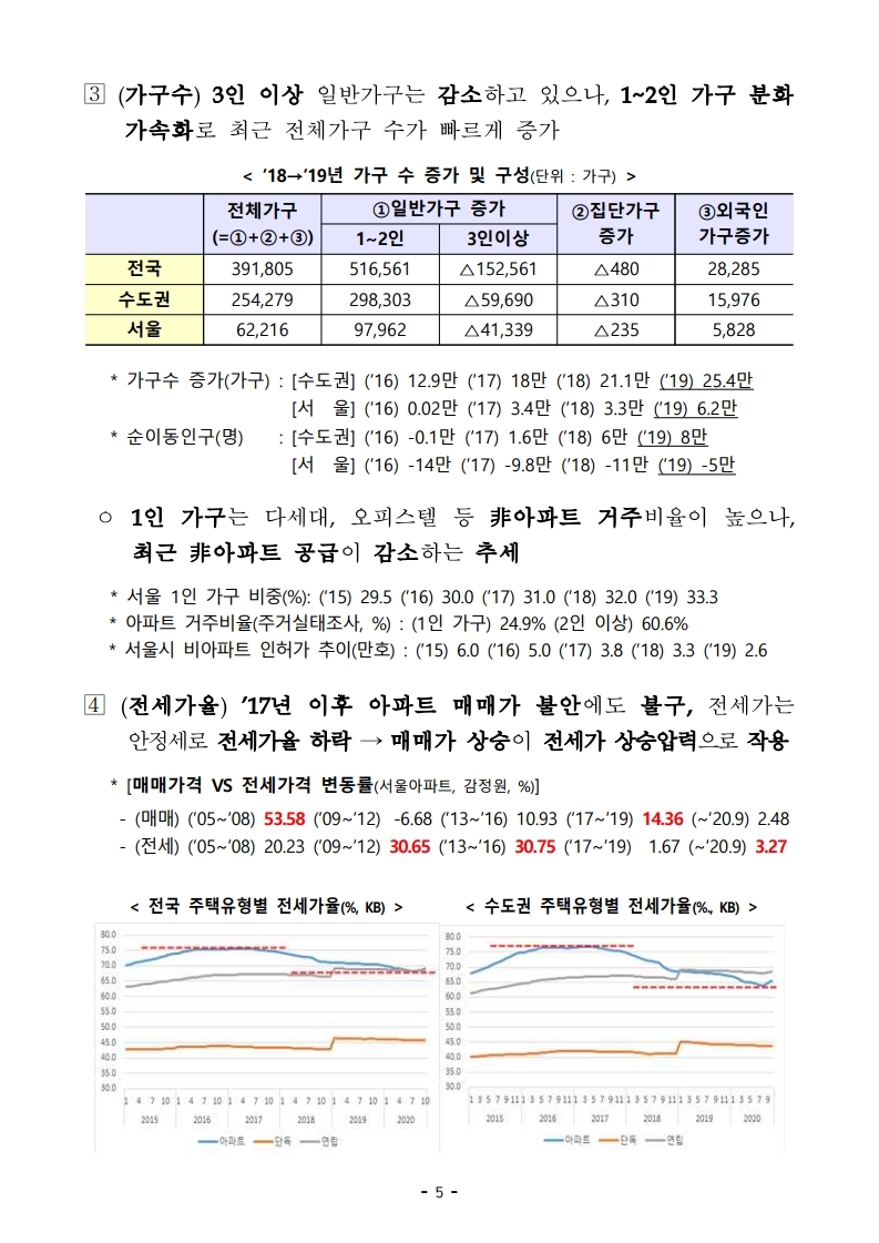 201119(9시이후)21년 상반기까지 전세형 주택이 전국 4.9만호_수도권 2.4만호 집중 공급 됩니다(주택정책과).pdf_page_12.jpg