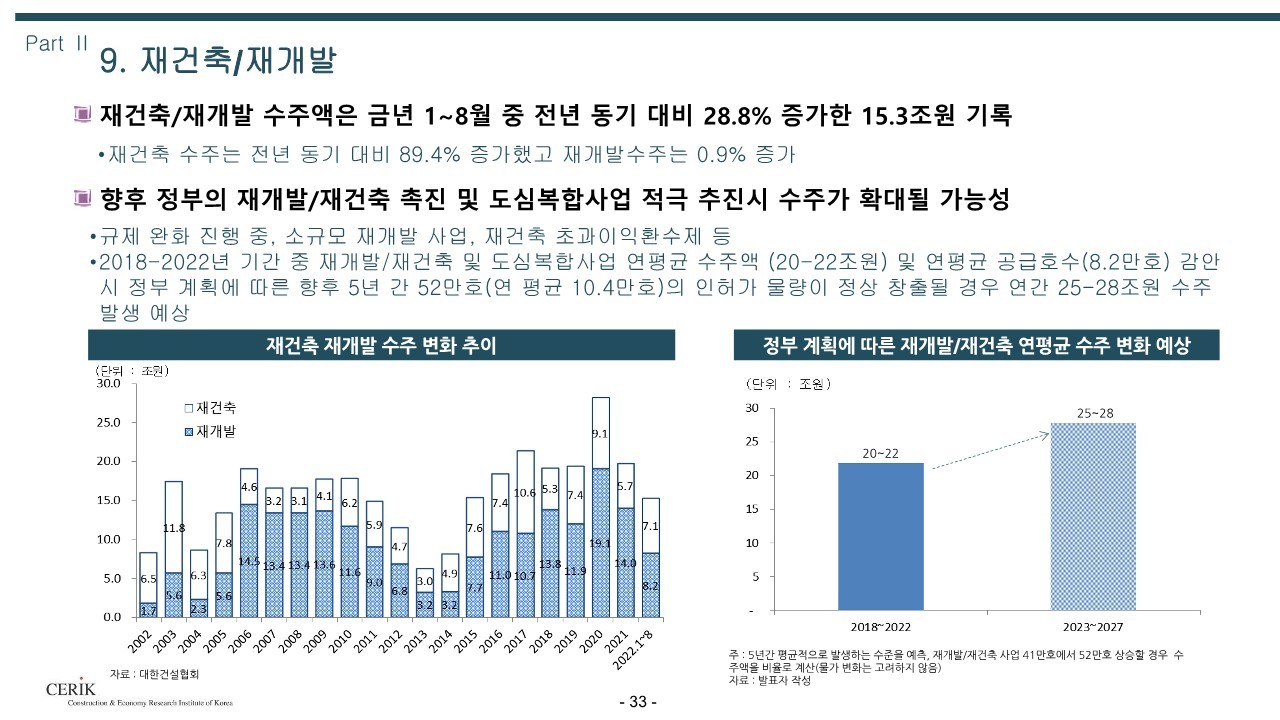 2023_건설_경기전망(건설산업연구원)_33.jpg