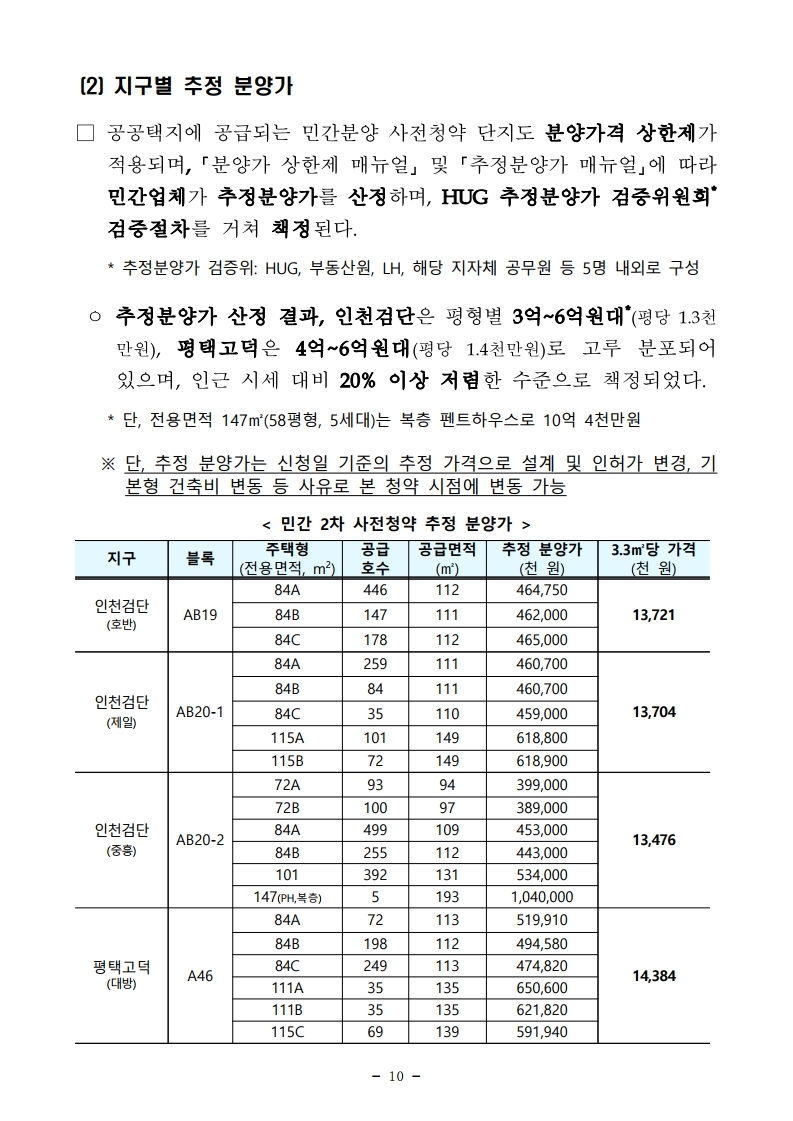 211229(조간)제4차_공공_및_제2차_민간_사전청약_시행(공공택지기획과_주택기금과등).pdf_page_10.jpg