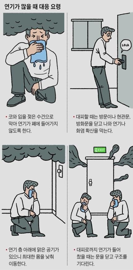 연기가 많을 때 대응 요령.jpg