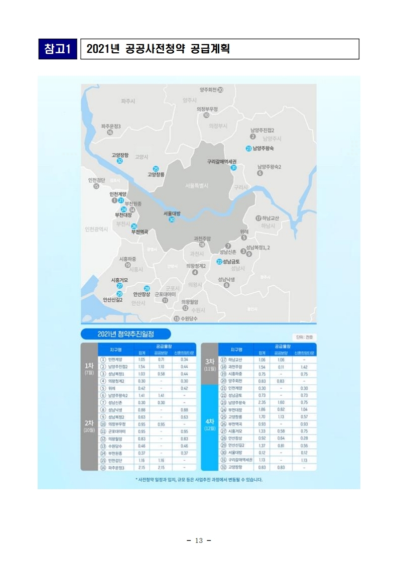 211229(조간)제4차_공공_및_제2차_민간_사전청약_시행(공공택지기획과_주택기금과등).pdf_page_13.jpg