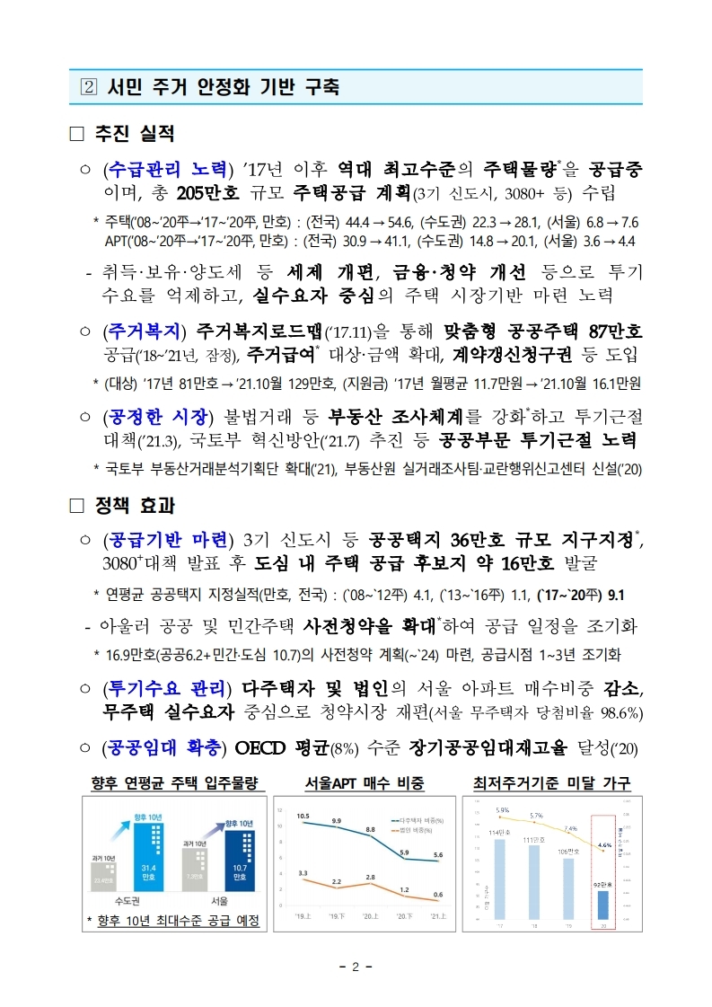211228(조간)(안건)_국토교통부_2022년_주요업무_추진계획(1).pdf_page_06.jpg