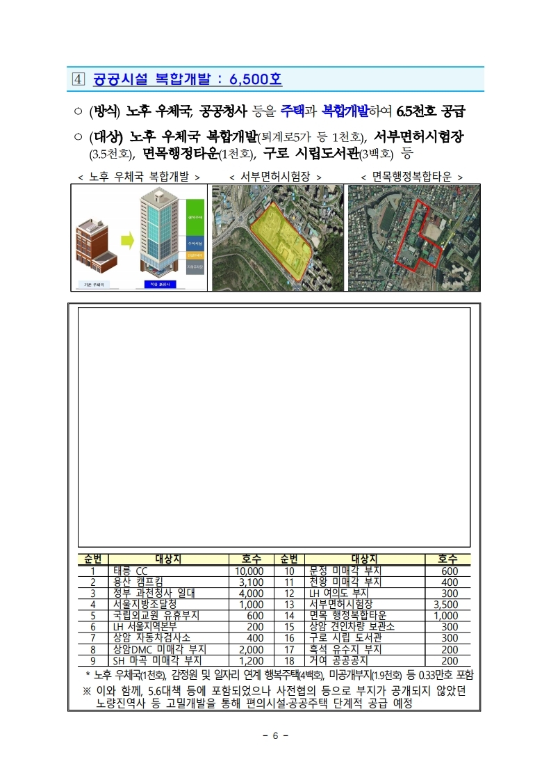 200804 서울권역 등 수도권 주택공급 확대방안.pdf_page_08.jpg