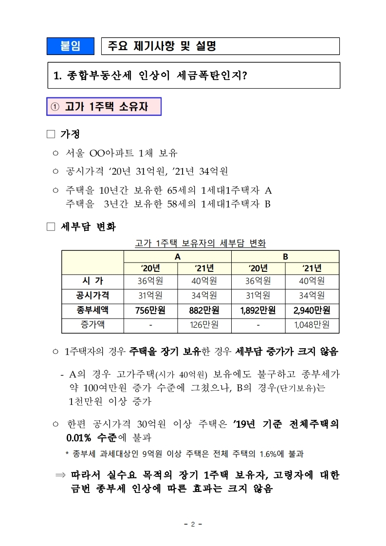 200713(설명)주택시장 안정 보완대책_관련 주요 제기 사항에 대한 설명.pdf_page_2.jpg