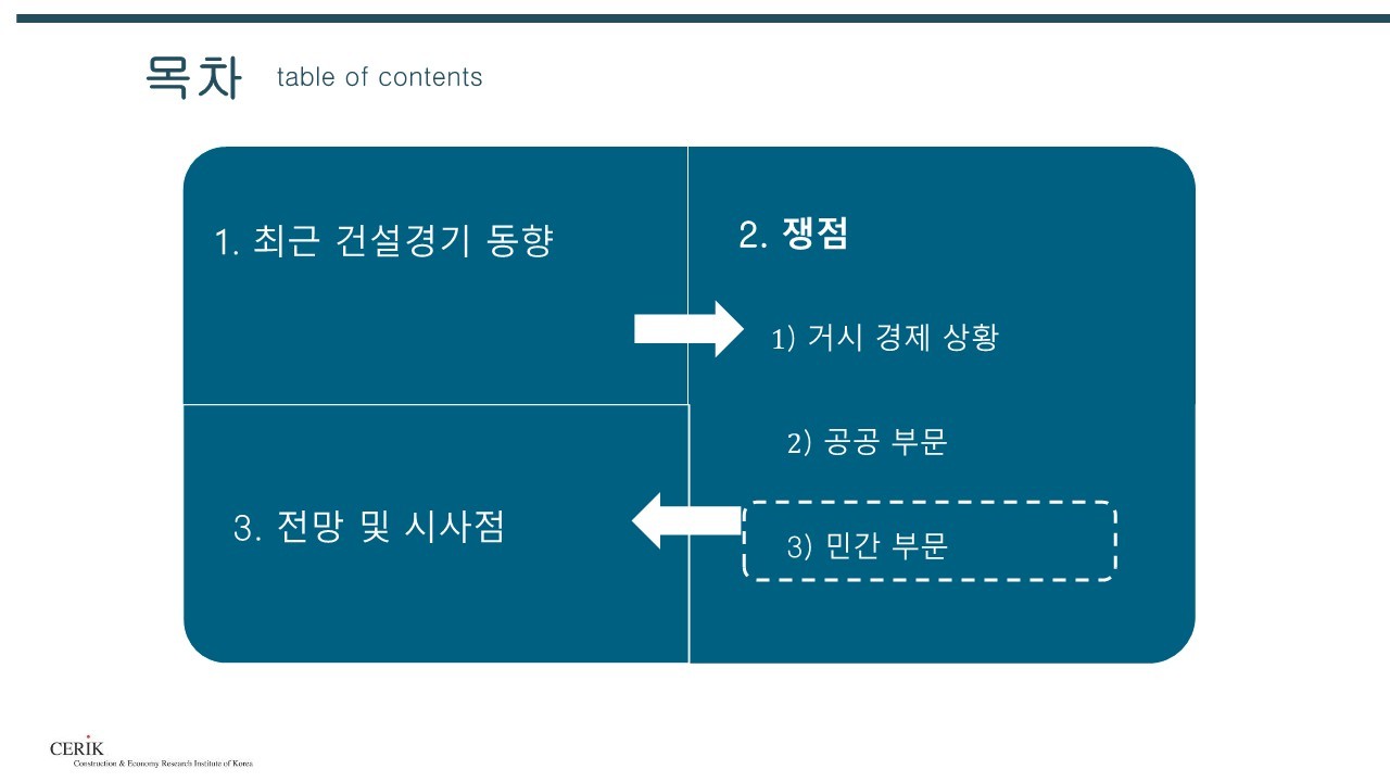 2023_건설_경기전망(건설산업연구원)_23.jpg