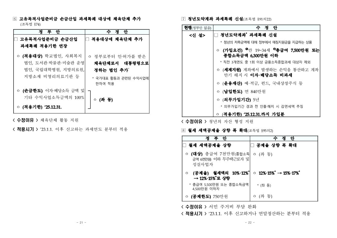 221223-세제개편안_본회의_통과★★_11.jpg