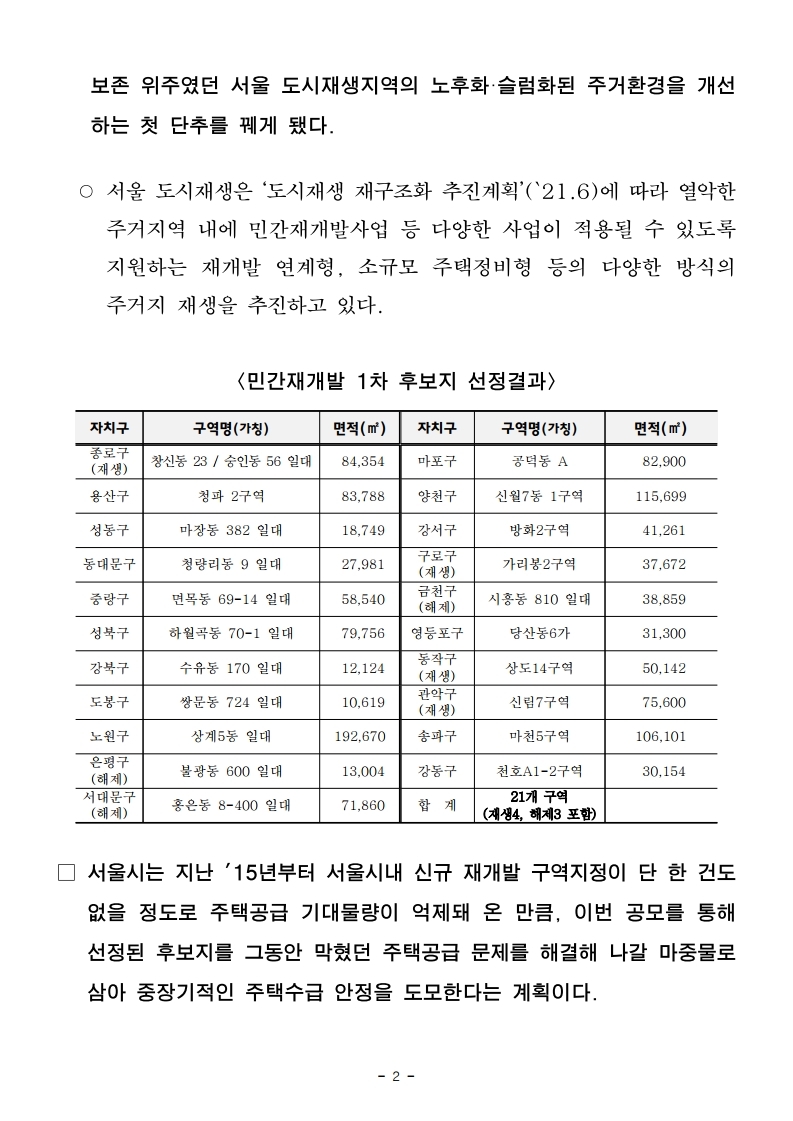 (엠바고10시30분)(자료제공)서울시,+신속통합기획+적용+'민간재개발+후보지'+21곳+선정...도시재생지역도+4곳.pdf_page_02.jpg