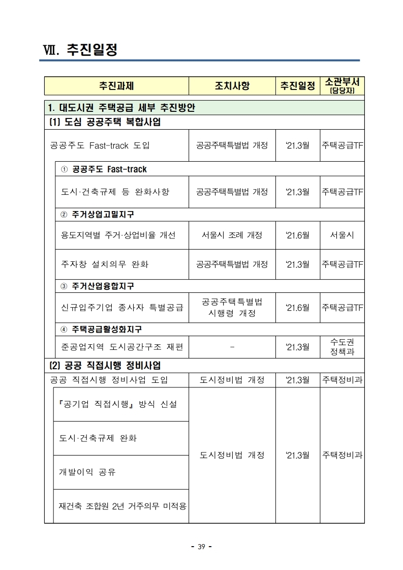 (대책본문)210204(10시이후)공공주도3080_대도시권 주택공급 획기적 확대방안.pdf_page_42.jpg