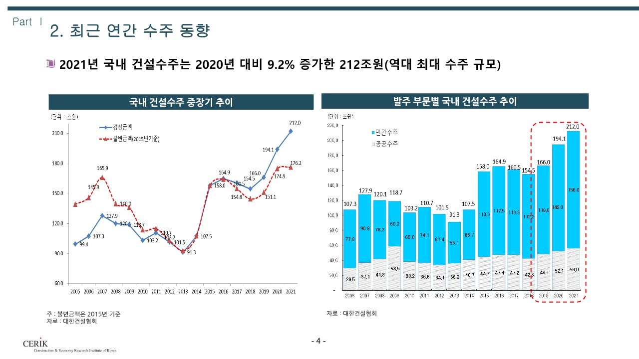 2023_건설_경기전망(건설산업연구원)_4.jpg