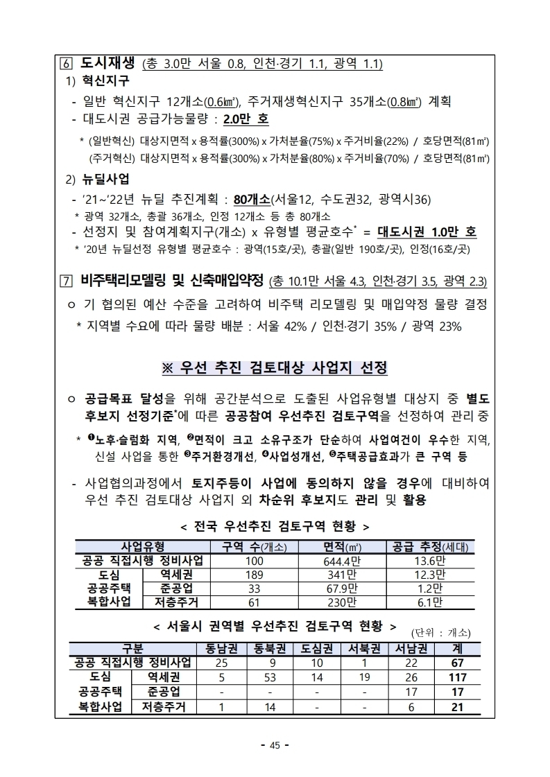 (대책본문)210204(10시이후)공공주도3080_대도시권 주택공급 획기적 확대방안.pdf_page_48.jpg