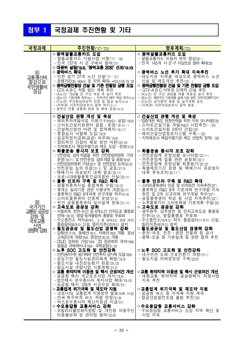 211228(조간)(안건)_국토교통부_2022년_주요업무_추진계획(1).pdf_page_34.jpg