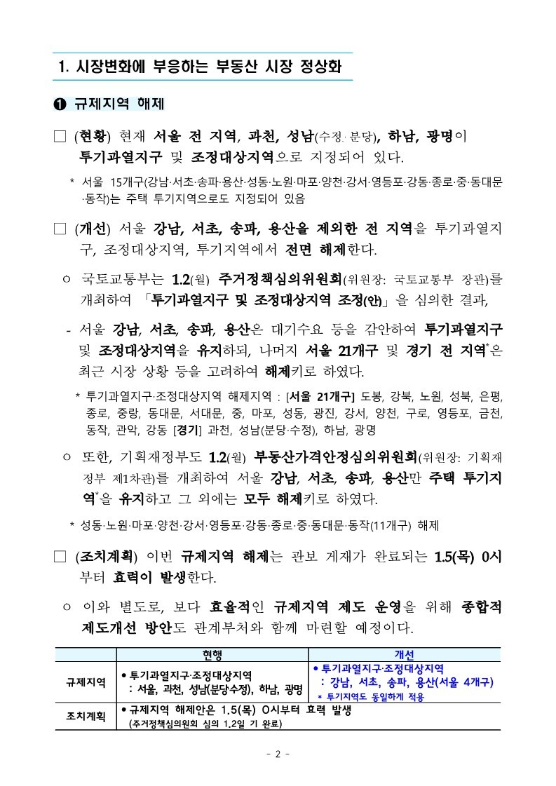 (참고)_주택시장_연착륙과_서민·취약계층_주거안정_역점_추진_230104_131959_2.jpg