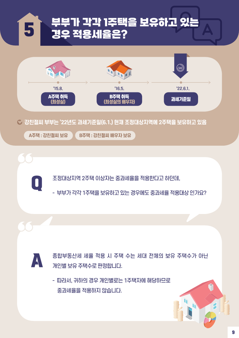 사례로_풀어보는_종합부동산세_월간_질의_TOP_10(제9회-특별판)_11.png