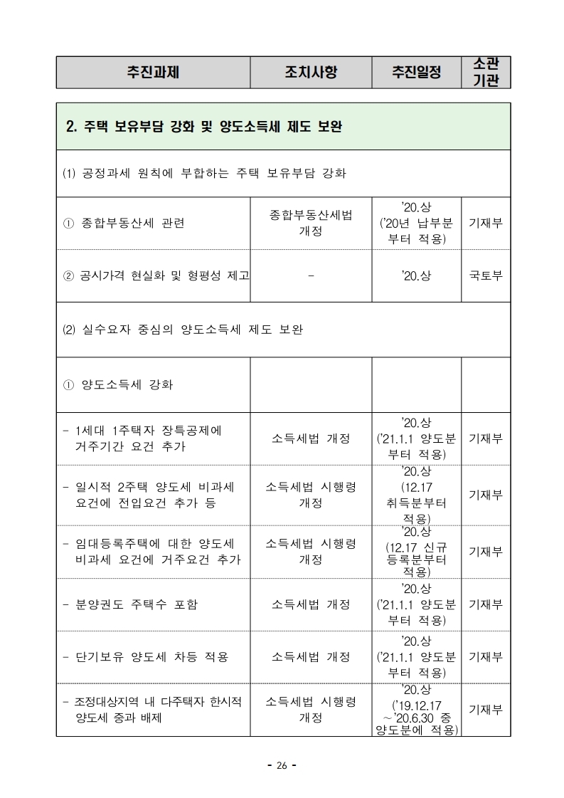 191216(13시이후)주택시장 안정화 방안(주택정책과).pdf_page_34.jpg