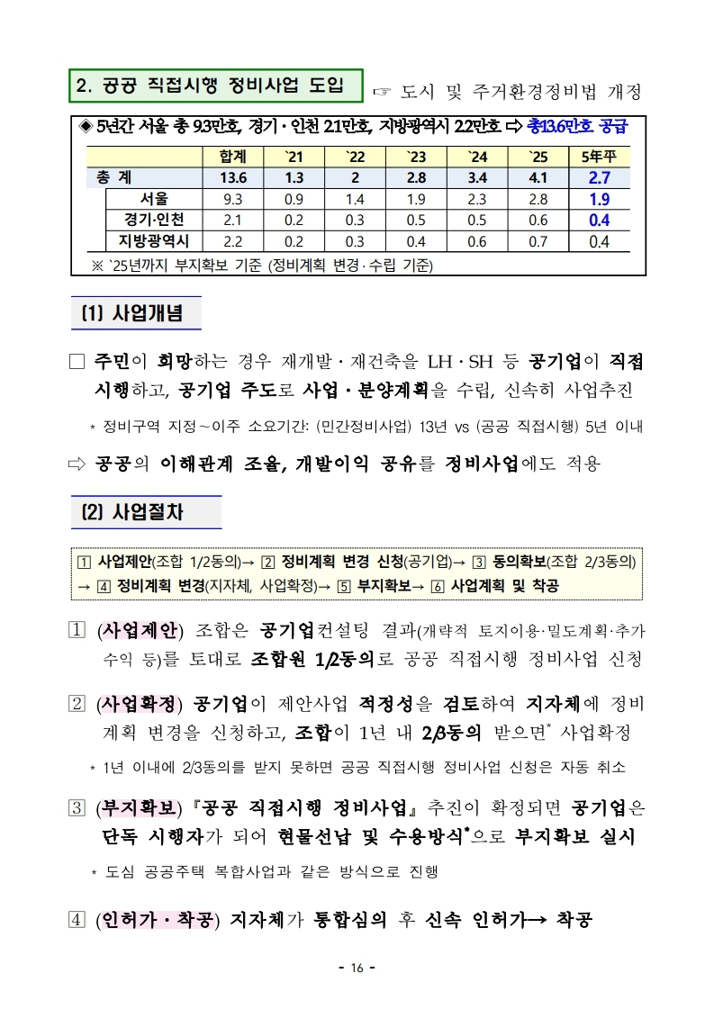 (대책본문)210204(10시이후)공공주도3080_대도시권 주택공급 획기적 확대방안.pdf_page_19.jpg