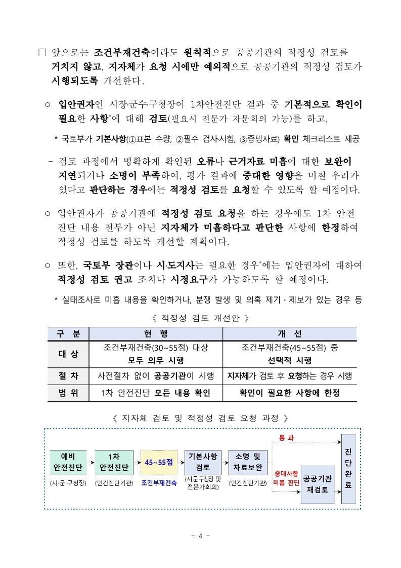 221208(석간)_재건축_안전진단_기준_개선방안_발표(주택정비과)_4.jpg