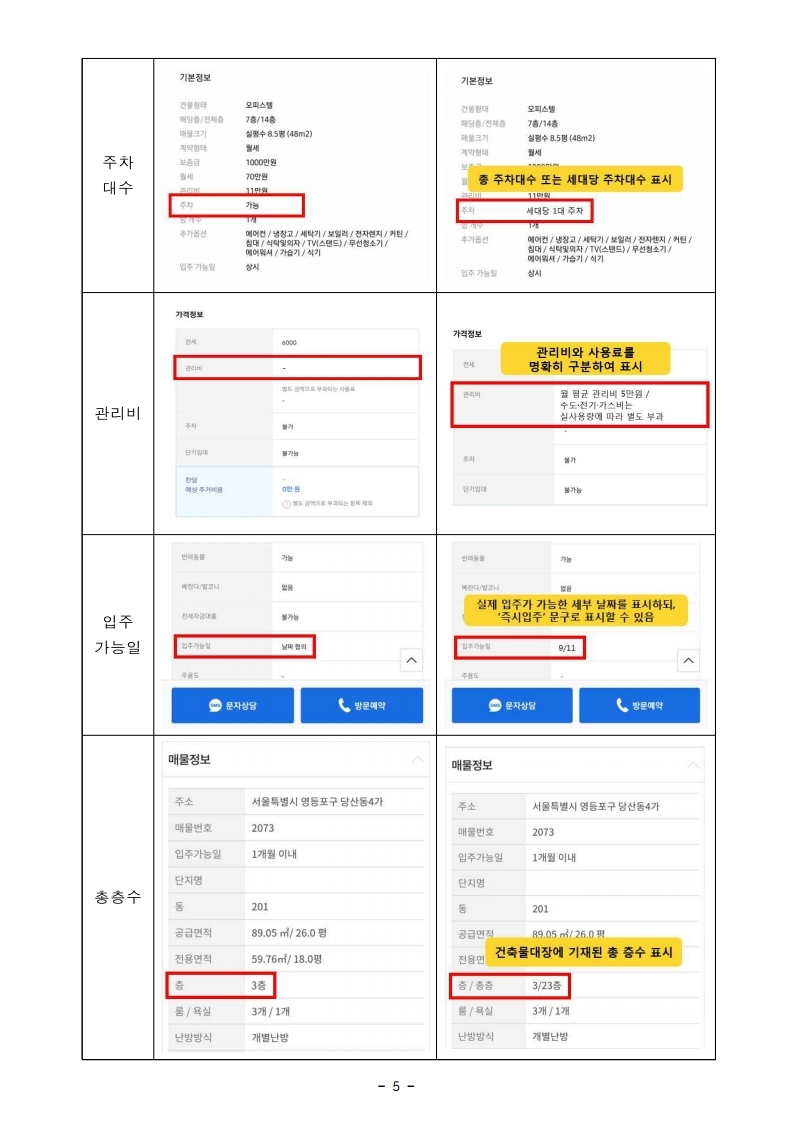 201208(조간)허위·과장 부동산 매물_더 이상 발붙일 수 없다(부동산산업과).pdf_page_5.jpg