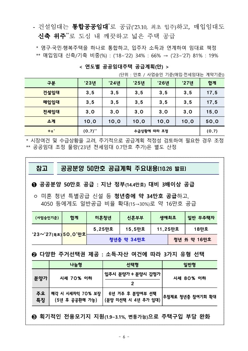 (참고)_주택시장_연착륙과_서민·취약계층_주거안정_역점_추진_230104_131959_25.jpg