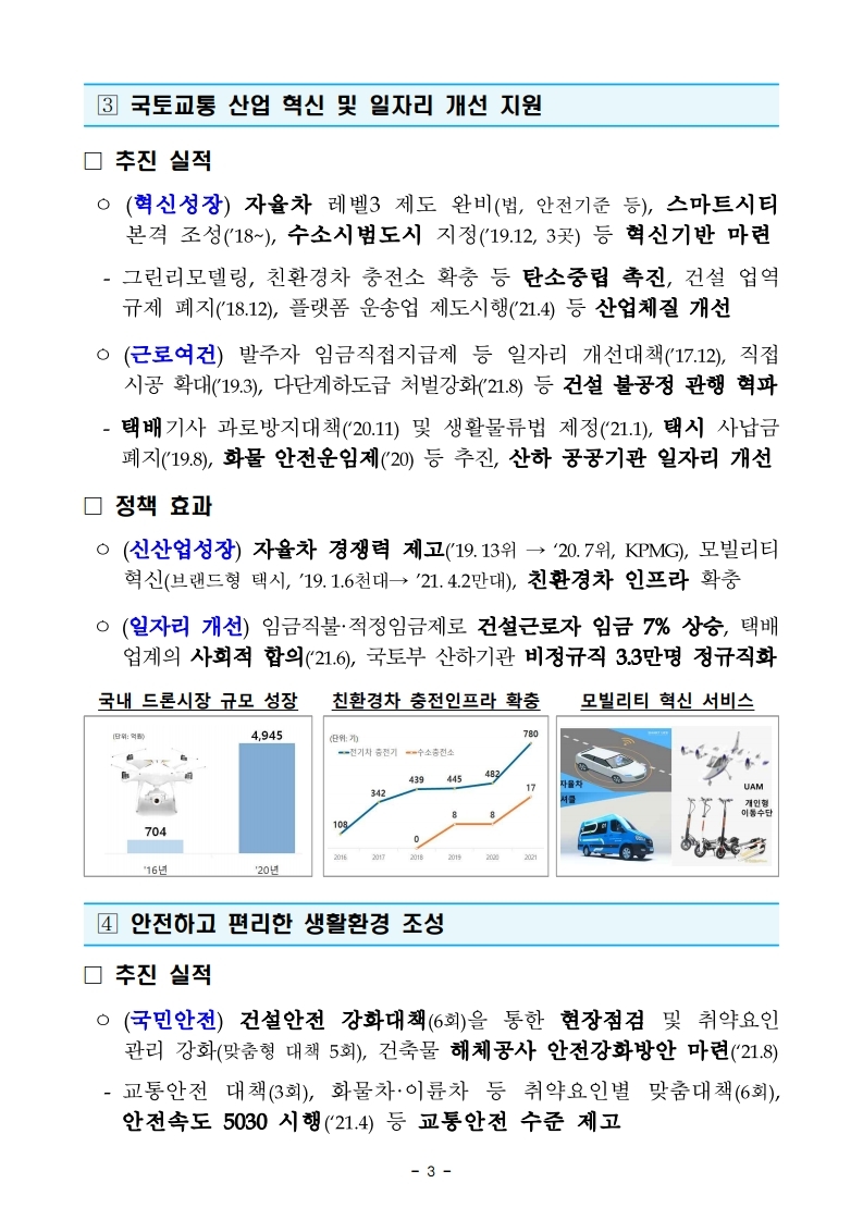 211228(조간)(안건)_국토교통부_2022년_주요업무_추진계획(1).pdf_page_07.jpg