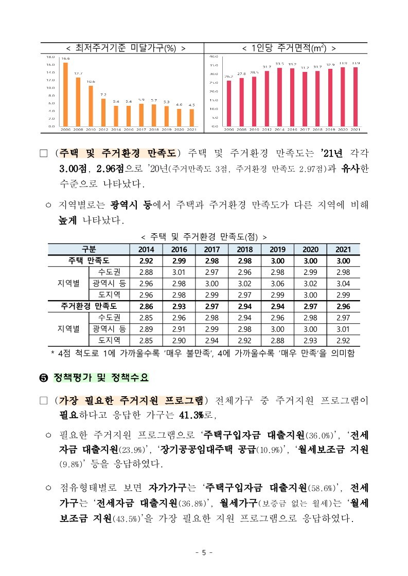 221221(석간)_2021년_주거실태조사_결과_발표(주택정책과_등)_5.jpg