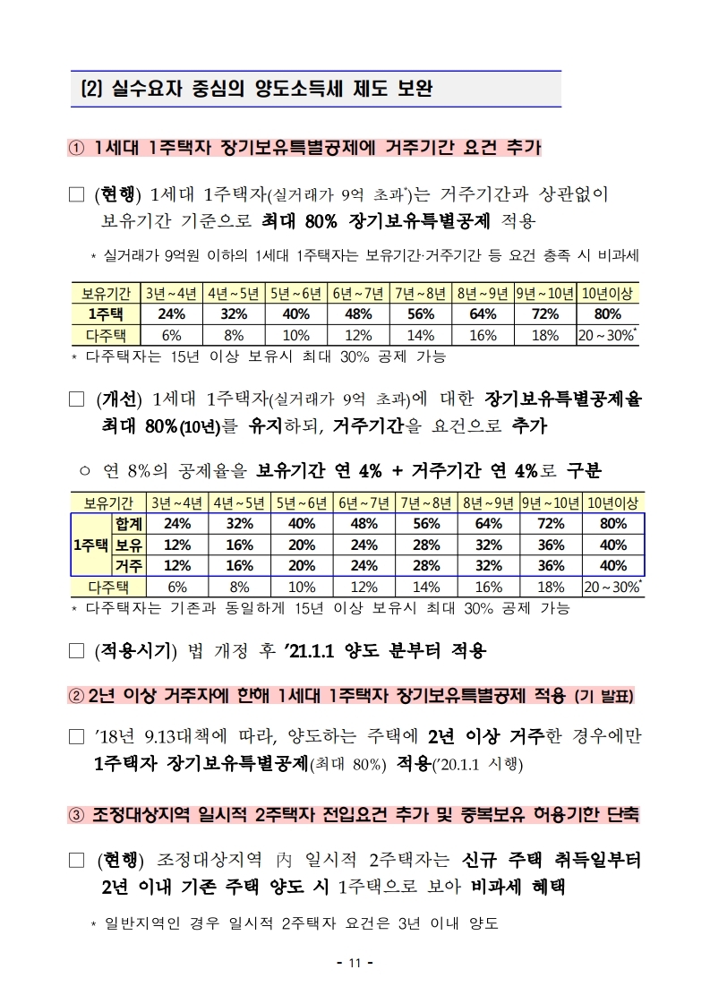 191216(13시이후)주택시장 안정화 방안(주택정책과).pdf_page_19.jpg