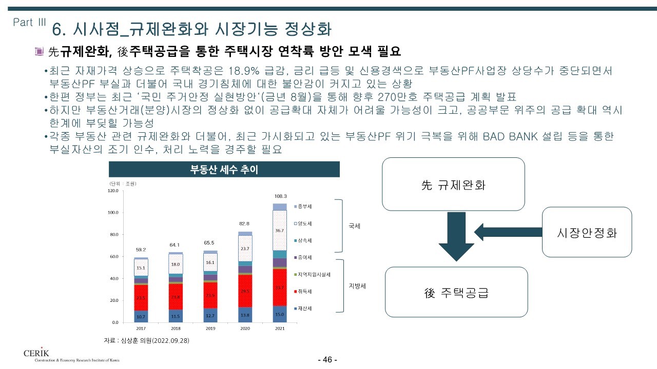 2023_건설_경기전망(건설산업연구원)_46.jpg