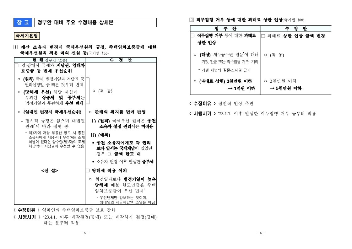 221223-세제개편안_본회의_통과★★_3.jpg