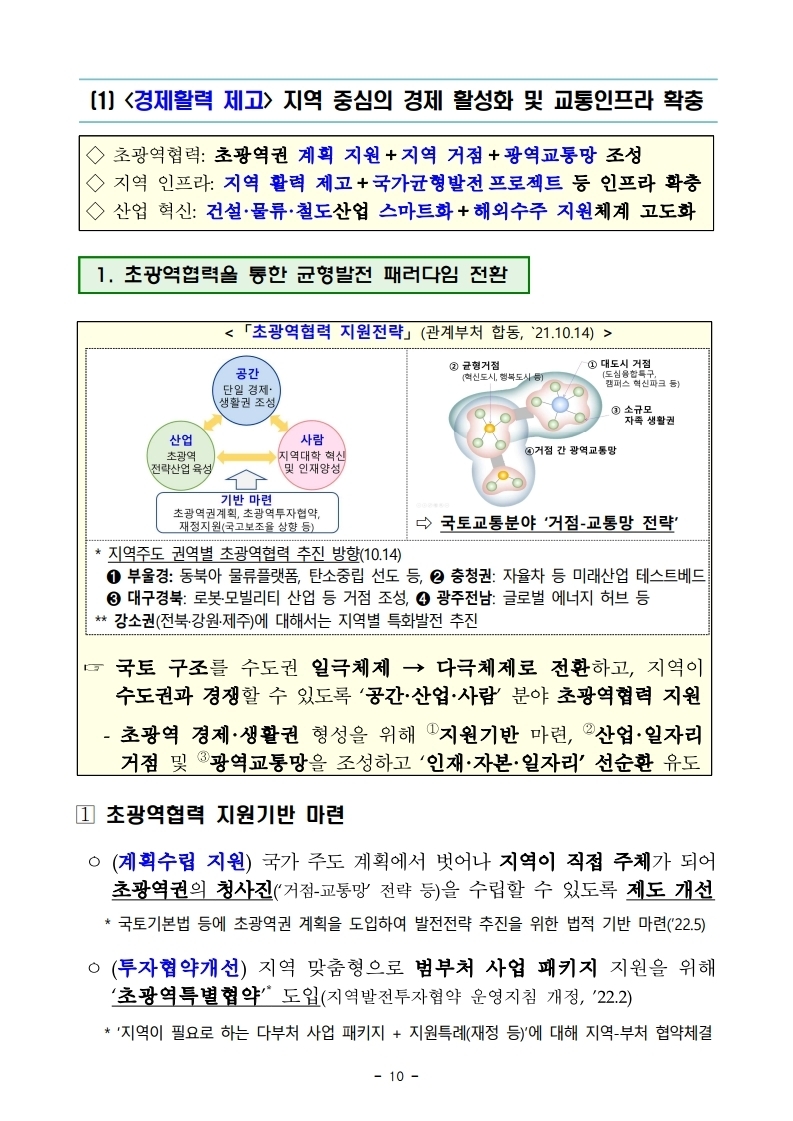 211228(조간)(안건)_국토교통부_2022년_주요업무_추진계획(1).pdf_page_14.jpg