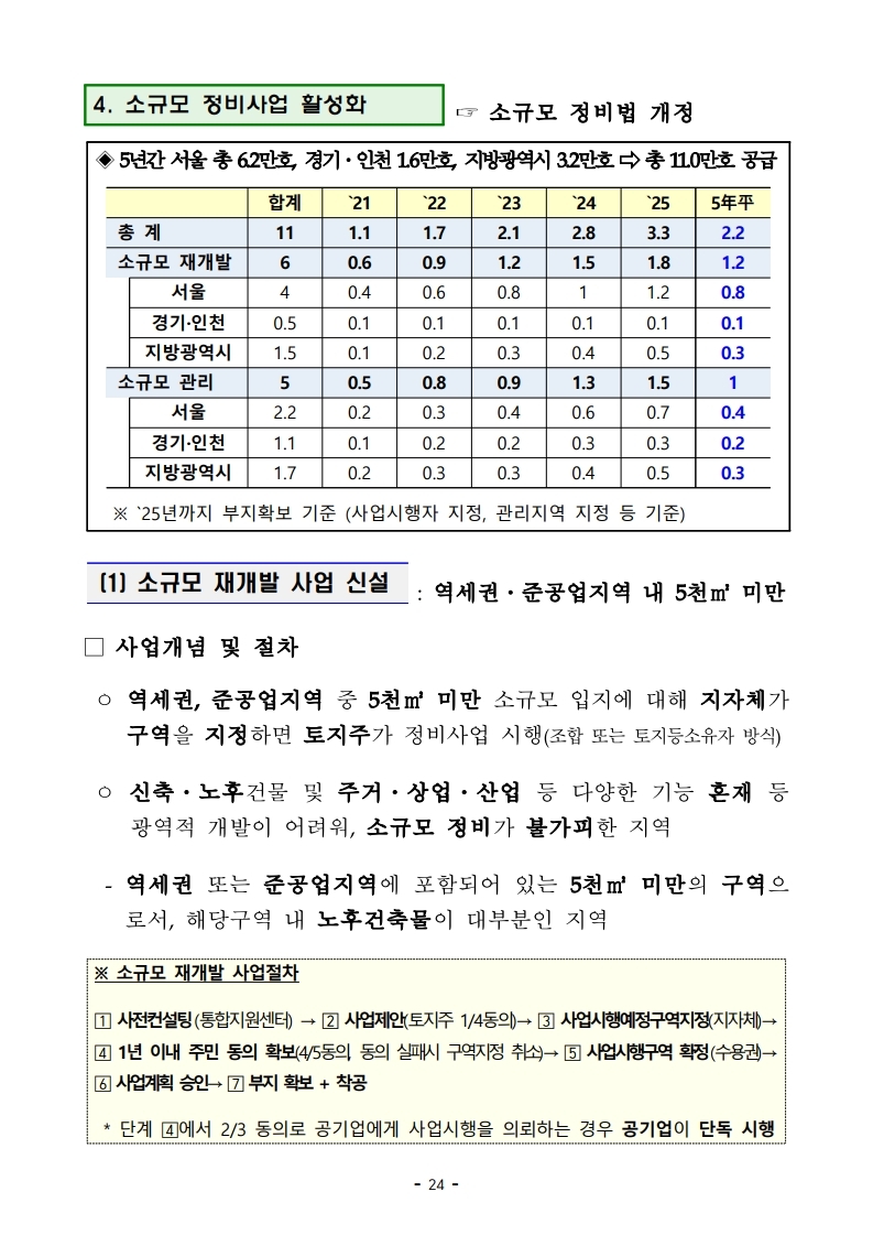 (대책본문)210204(10시이후)공공주도3080_대도시권 주택공급 획기적 확대방안.pdf_page_27.jpg